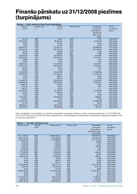 AuditeÂ¯tais gada paÂ¯rskats 2008 Nordea 1, SICAV - Nordea Bank ...