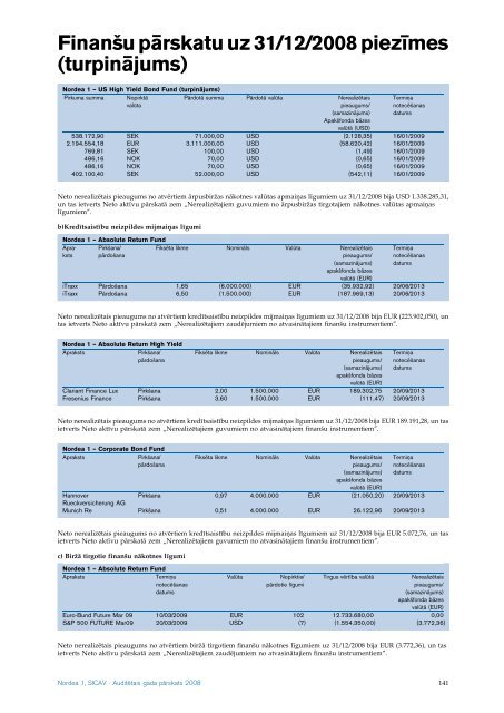 AuditeÂ¯tais gada paÂ¯rskats 2008 Nordea 1, SICAV - Nordea Bank ...