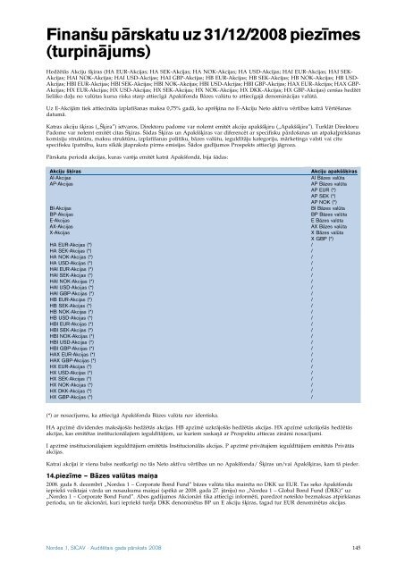 AuditeÂ¯tais gada paÂ¯rskats 2008 Nordea 1, SICAV - Nordea Bank ...