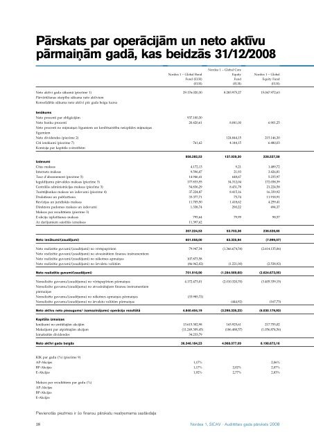 AuditeÂ¯tais gada paÂ¯rskats 2008 Nordea 1, SICAV - Nordea Bank ...