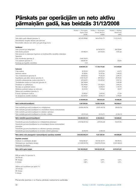 AuditeÂ¯tais gada paÂ¯rskats 2008 Nordea 1, SICAV - Nordea Bank ...