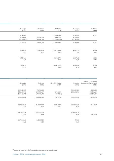 AuditeÂ¯tais gada paÂ¯rskats 2008 Nordea 1, SICAV - Nordea Bank ...