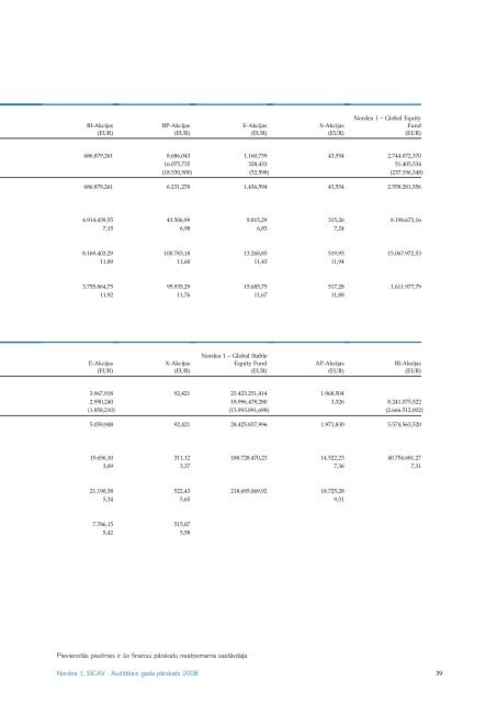 AuditeÂ¯tais gada paÂ¯rskats 2008 Nordea 1, SICAV - Nordea Bank ...