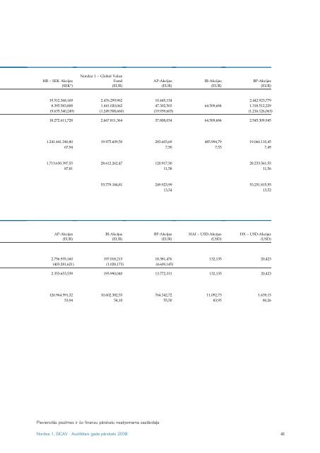 AuditeÂ¯tais gada paÂ¯rskats 2008 Nordea 1, SICAV - Nordea Bank ...