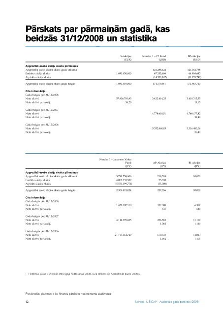 AuditeÂ¯tais gada paÂ¯rskats 2008 Nordea 1, SICAV - Nordea Bank ...