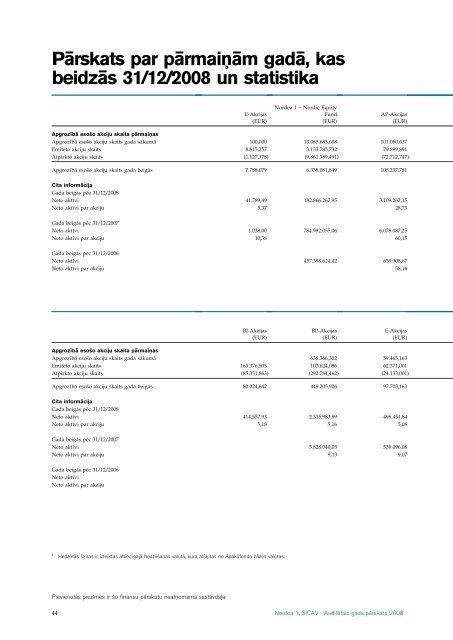 AuditeÂ¯tais gada paÂ¯rskats 2008 Nordea 1, SICAV - Nordea Bank ...