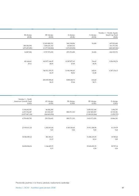 AuditeÂ¯tais gada paÂ¯rskats 2008 Nordea 1, SICAV - Nordea Bank ...