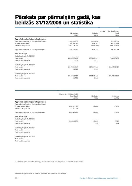 AuditeÂ¯tais gada paÂ¯rskats 2008 Nordea 1, SICAV - Nordea Bank ...