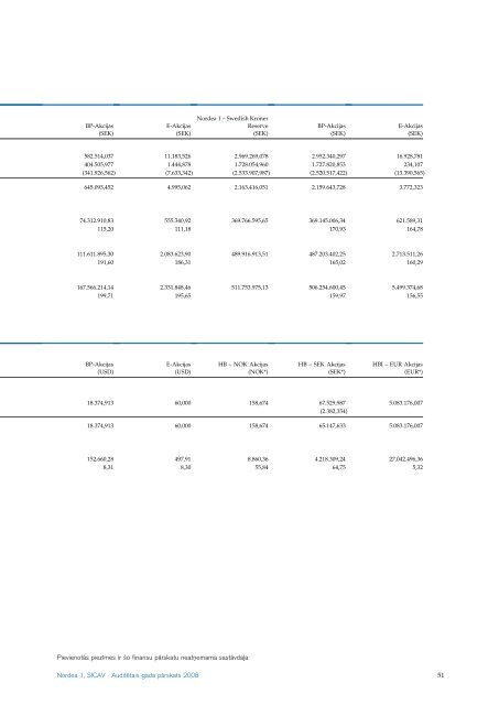 AuditeÂ¯tais gada paÂ¯rskats 2008 Nordea 1, SICAV - Nordea Bank ...