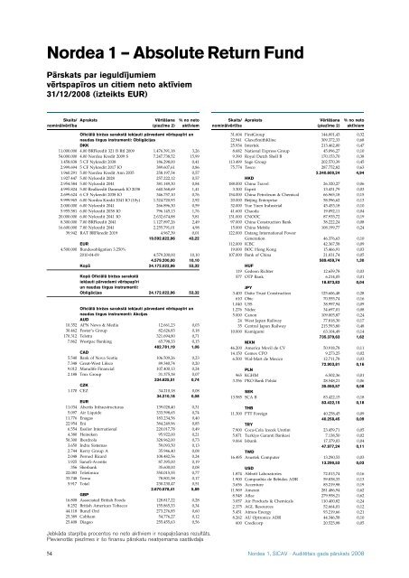 AuditeÂ¯tais gada paÂ¯rskats 2008 Nordea 1, SICAV - Nordea Bank ...