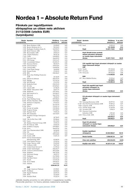 AuditeÂ¯tais gada paÂ¯rskats 2008 Nordea 1, SICAV - Nordea Bank ...