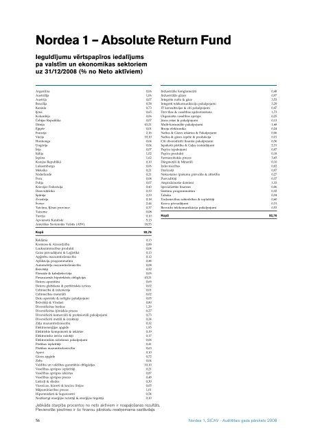 AuditeÂ¯tais gada paÂ¯rskats 2008 Nordea 1, SICAV - Nordea Bank ...