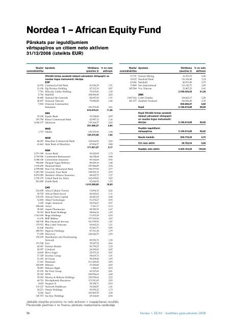 AuditeÂ¯tais gada paÂ¯rskats 2008 Nordea 1, SICAV - Nordea Bank ...