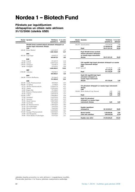 AuditeÂ¯tais gada paÂ¯rskats 2008 Nordea 1, SICAV - Nordea Bank ...