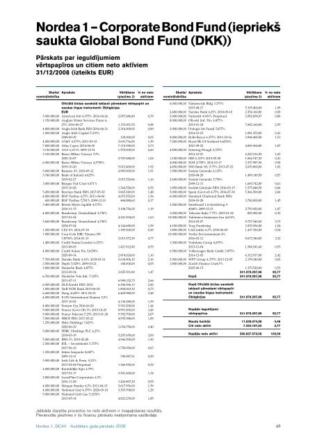 AuditeÂ¯tais gada paÂ¯rskats 2008 Nordea 1, SICAV - Nordea Bank ...