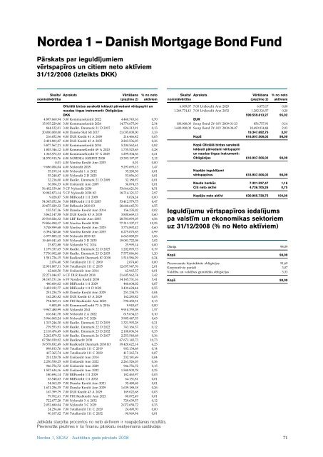 AuditeÂ¯tais gada paÂ¯rskats 2008 Nordea 1, SICAV - Nordea Bank ...