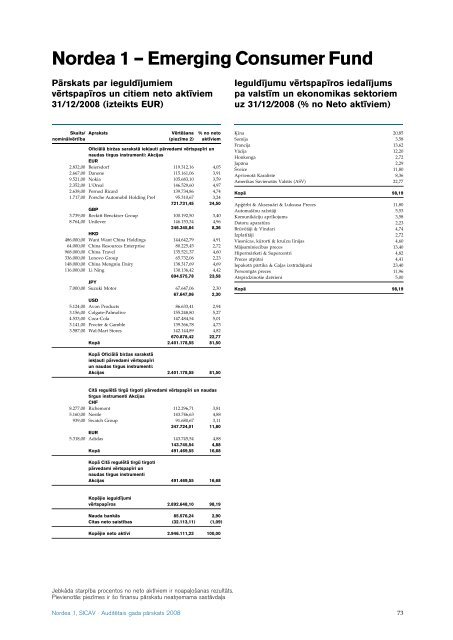 AuditeÂ¯tais gada paÂ¯rskats 2008 Nordea 1, SICAV - Nordea Bank ...