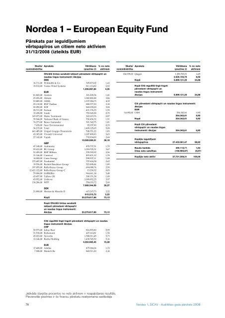 AuditeÂ¯tais gada paÂ¯rskats 2008 Nordea 1, SICAV - Nordea Bank ...