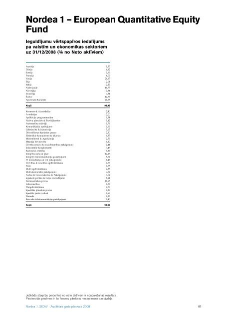 AuditeÂ¯tais gada paÂ¯rskats 2008 Nordea 1, SICAV - Nordea Bank ...