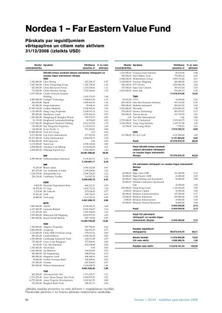 AuditeÂ¯tais gada paÂ¯rskats 2008 Nordea 1, SICAV - Nordea Bank ...