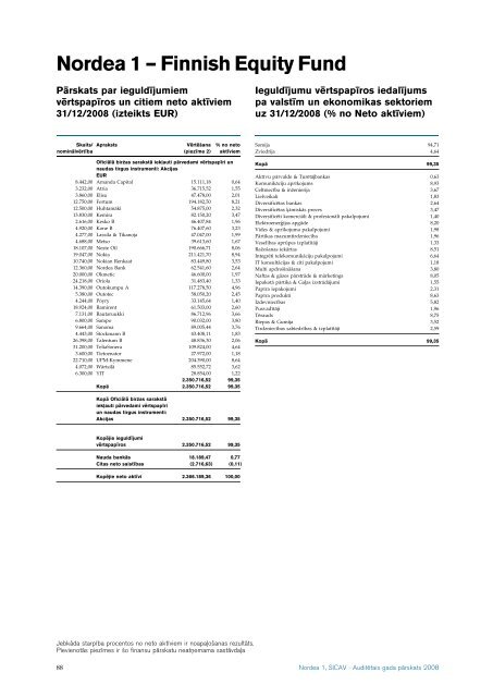 AuditeÂ¯tais gada paÂ¯rskats 2008 Nordea 1, SICAV - Nordea Bank ...