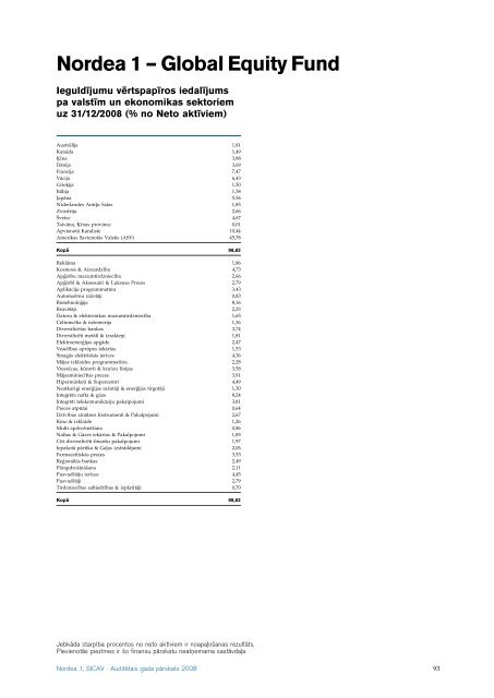 AuditeÂ¯tais gada paÂ¯rskats 2008 Nordea 1, SICAV - Nordea Bank ...