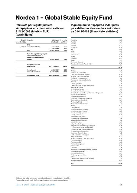 AuditeÂ¯tais gada paÂ¯rskats 2008 Nordea 1, SICAV - Nordea Bank ...