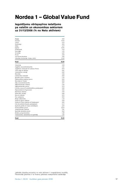 AuditeÂ¯tais gada paÂ¯rskats 2008 Nordea 1, SICAV - Nordea Bank ...