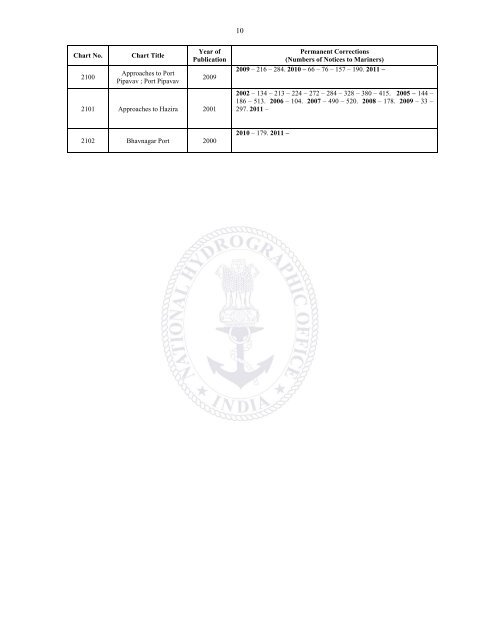 annual edition - 2011 - Indian Naval Hydrographic Department