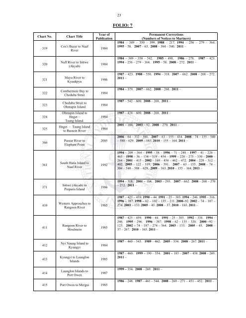 annual edition - 2011 - Indian Naval Hydrographic Department