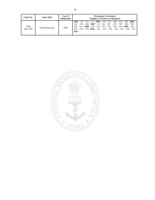 annual edition - 2011 - Indian Naval Hydrographic Department