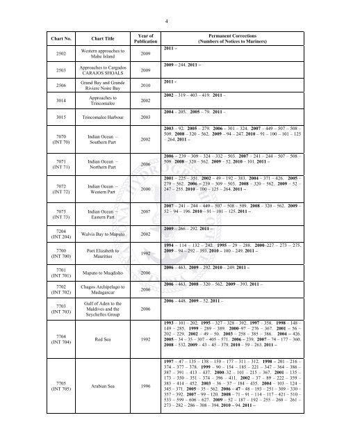 annual edition - 2011 - Indian Naval Hydrographic Department