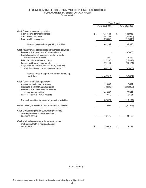 Comprehensive Annual Financial Report 2007 - MSD