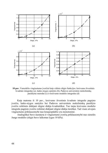 Disertacija - Kauno technologijos universitetas