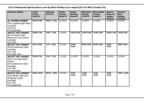 Page 1 of 5 List of Pharmacies Opening Hours over the Bank ... - NHS