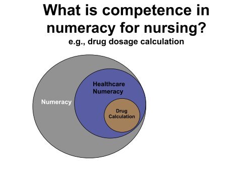 Diana Coben, National Centre of Literacy and Numeracy for Adults ...