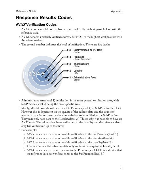 Reference guide - Melissa Data