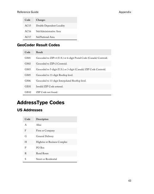 Reference guide - Melissa Data