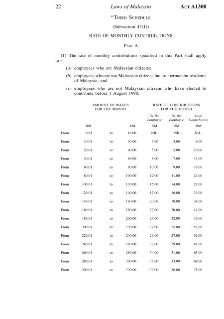 Contribution Schedule - Chartered-accountants.com.my