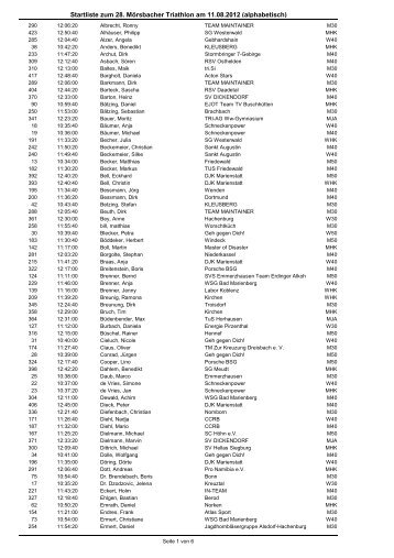 Startliste MÖRSBACHMÄN alphabetisch sortiert - SG Mörsbach 1982