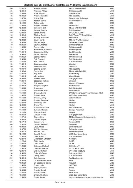 Startliste MÖRSBACHMÄN alphabetisch sortiert - SG Mörsbach 1982