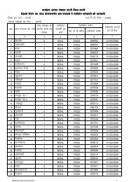 telephone directory katni