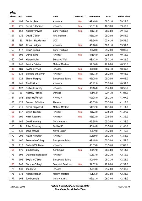 'Vibes & Scribes' Lee Swim 2011 - Cork Masters