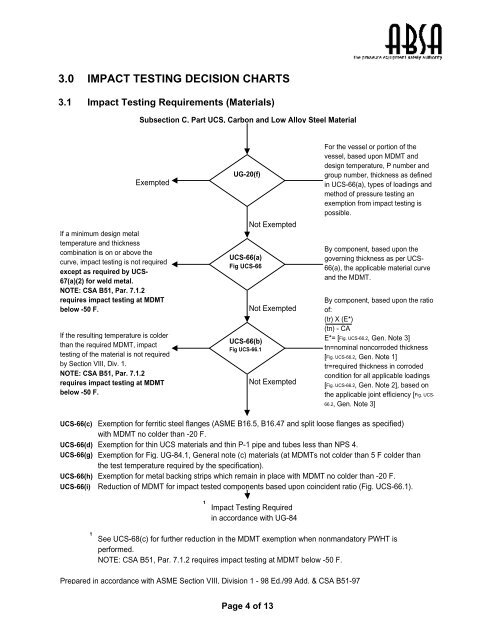 Impact Testing Enigma for Web - ABSA