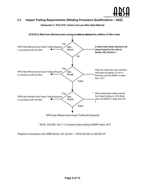 Impact Testing Enigma for Web - ABSA