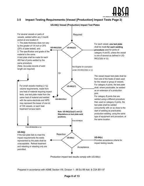 Impact Testing Enigma for Web - ABSA