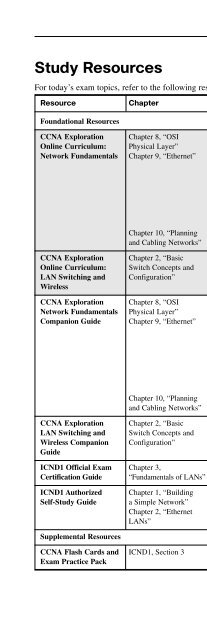31 Days Before Your CCNA Exam