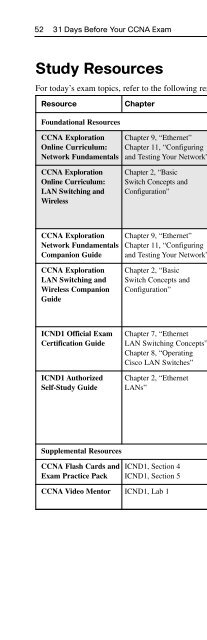 31 Days Before Your CCNA Exam