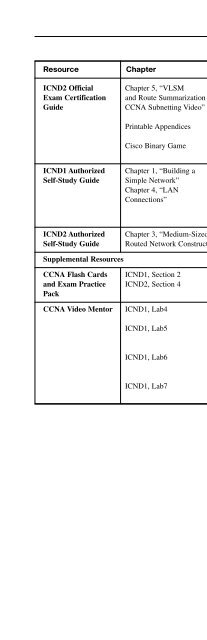 31 Days Before Your CCNA Exam