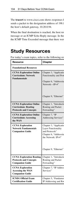 31 Days Before Your CCNA Exam